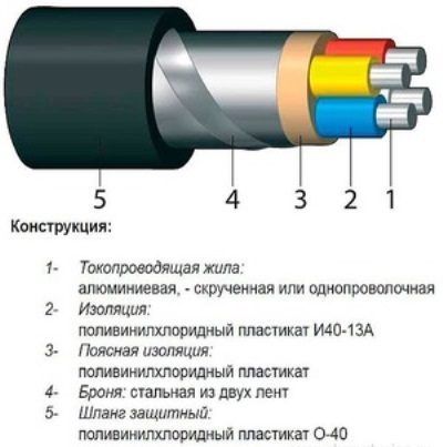 Кабель АВБбШв